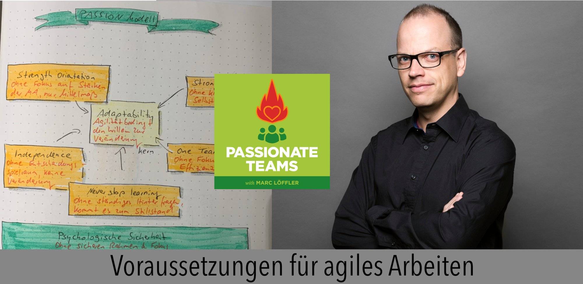 Marc Löffler und Podcast-Titel: Voraussetzungen für agiles Arbeiten