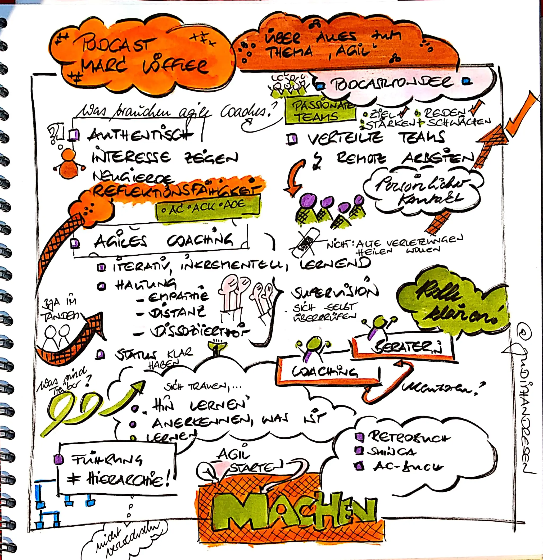 20190408_IMG_PassionateTeams_Inteview_Scribble02
